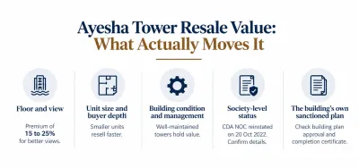 Infographic showing five key factors affecting Ayesha Tower resale value.