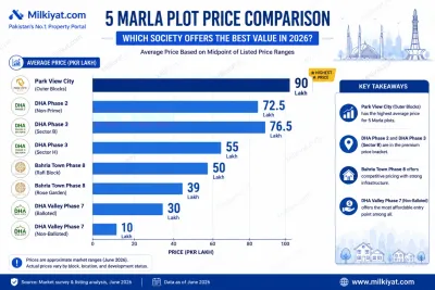 2026 Price Comparison Table