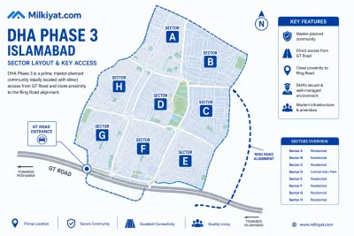 DHA Phase 3