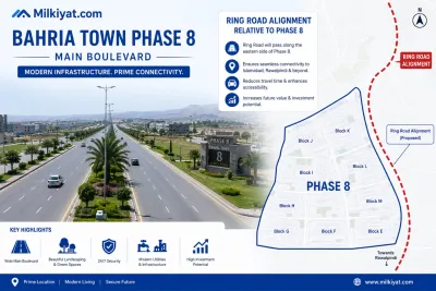 Bahria Town Phase 8