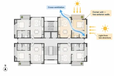 Corner unit apartment benefits showing cross ventilation and light from two sides