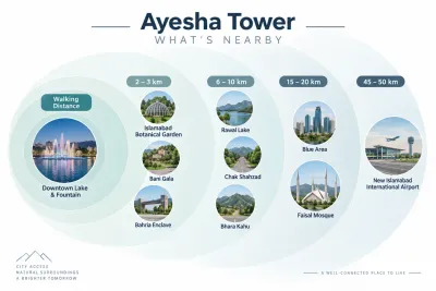 Infographic of Ayesha Tower nearby places and distances including airport, Blue Area and Downtown Lake