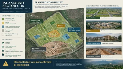 Infographic showing C-16’s approved master plan with around 2,500 residential plots, a markaz, class-III shopping centres, and a Rs 5 billion infrastructure tender, while noting that planned features are not confirmed as operational.