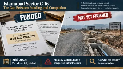 Infographic contrasting C-16’s Rs 5 billion funded development tender with partially completed roads and utility infrastructure, noting that funding does not equal completed infrastructure.