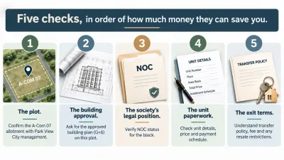 Infographic showing five property checks: plot verification, building approval, NOC status, unit paperwork, and exit terms.