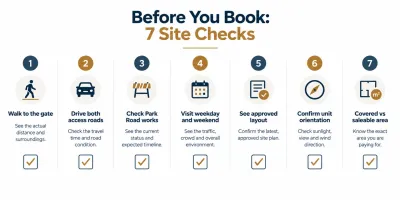 Checklist infographic of seven checks to complete before booking an apartment in Lake Harbour 2