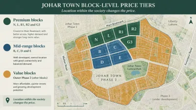 Map infographic showing Johar Town’s three block-level price tiers: premium blocks including N, L, R1, R2 and G3; mid-range blocks including B, C, D and E; and value blocks in outer Phase 2.