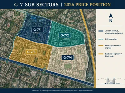 Infographic map showing the four G-7 Islamabad sub-sectors: G-7/1, G-7/2, G-7/3, and G-7/4.