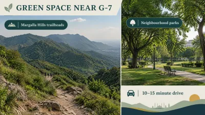Infographic showing a Margalla Hills trailhead and a tree-filled neighborhood park near G-7, labelled as green spaces within an approximate 10–15 minute drive.