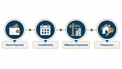Lake Harbour installment plan structure – down payment, installments, milestone payments and possession