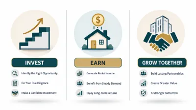Infographic explaining three sources of Lake Harbour ROI in Islamabad: instalment appreciation, rental income and resale value