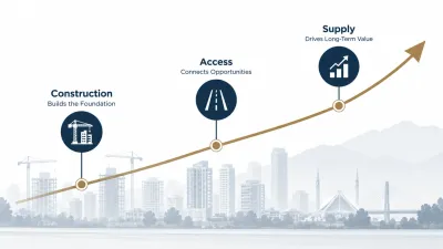 Elanza Creeks price trends driven by construction progress, access infrastructure and Downtown supply absorption