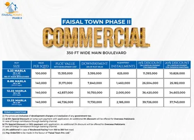 Commercial Payment plan