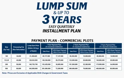 DHA margalla enclave payment plan of commercial plots