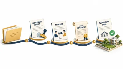 Illustration of a file folder moving through four stages: allotment, transfer, lease and final registered ownership.